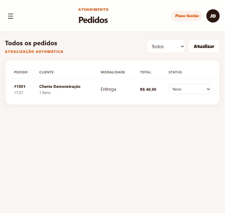 Painel de pedidos