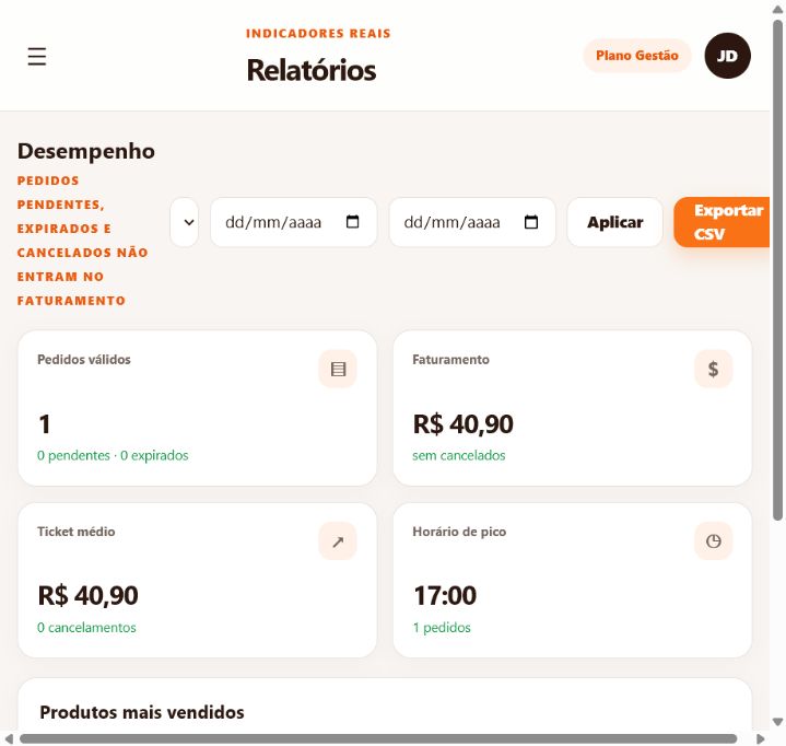 Relatórios da lanchonete